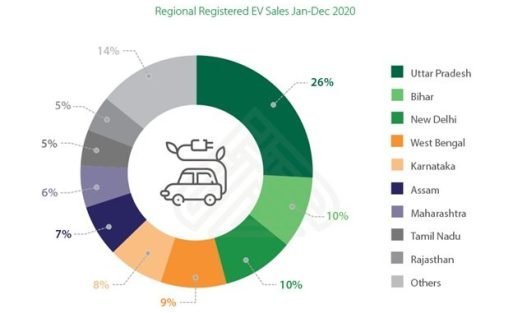 here-is-why-the-electric-vehicle-battery-recycling-market-will-see-an-upturn-by-2030-4889